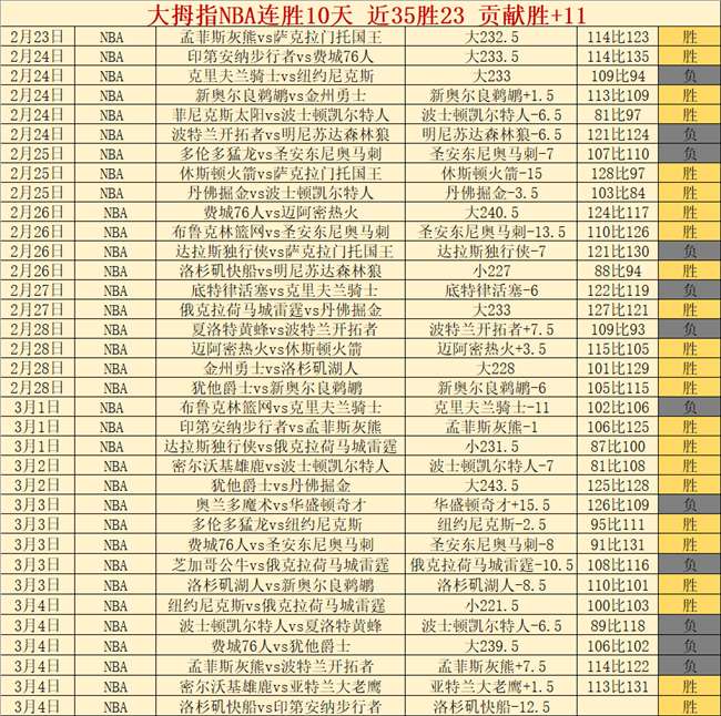 蒯曼势头迅,激荡国乒女,前辈支持,彩客网旧版比分,体育赛事数据,赛事比分信息,体育赛事平台,赛事中心