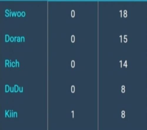 专家推荐,湖人,步行者精选,彩客网旧版比分,体育赛事数据,赛事比分信息,体育赛事平台,赛事中心