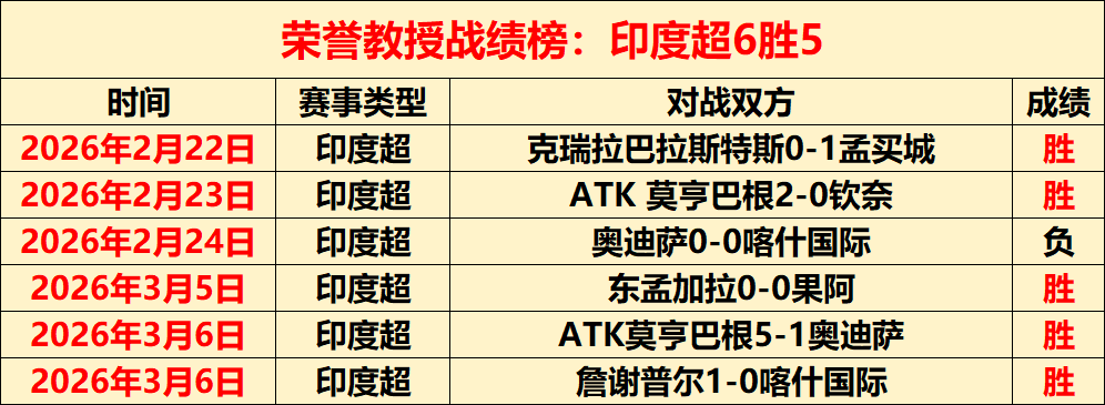 巴西足协可,能正考虑换,安切洛蒂接,彩客网旧版比分,体育赛事数据,赛事比分信息,体育赛事平台,赛事中心