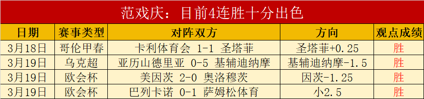 迪巴拉星光,熠熠,拉涅利点赞,彩客网旧版比分,体育赛事数据,赛事比分信息,体育赛事平台,赛事中心