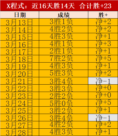 曼联,亿新球场资,金来源,彩客网旧版比分,体育赛事数据,赛事比分信息,体育赛事平台,赛事中心