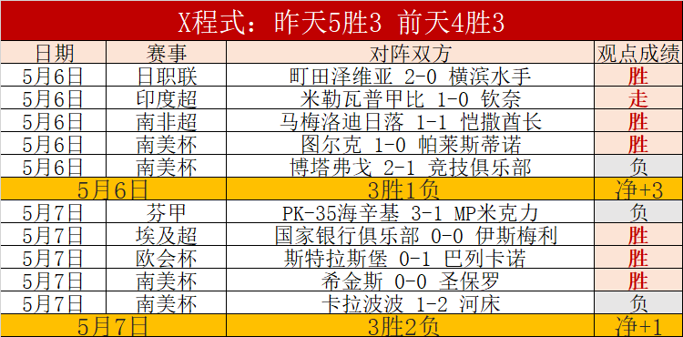 河南嵩山龙,战胜重庆两,江竞技,彩客网旧版比分,体育赛事数据,赛事比分信息,体育赛事平台,赛事中心