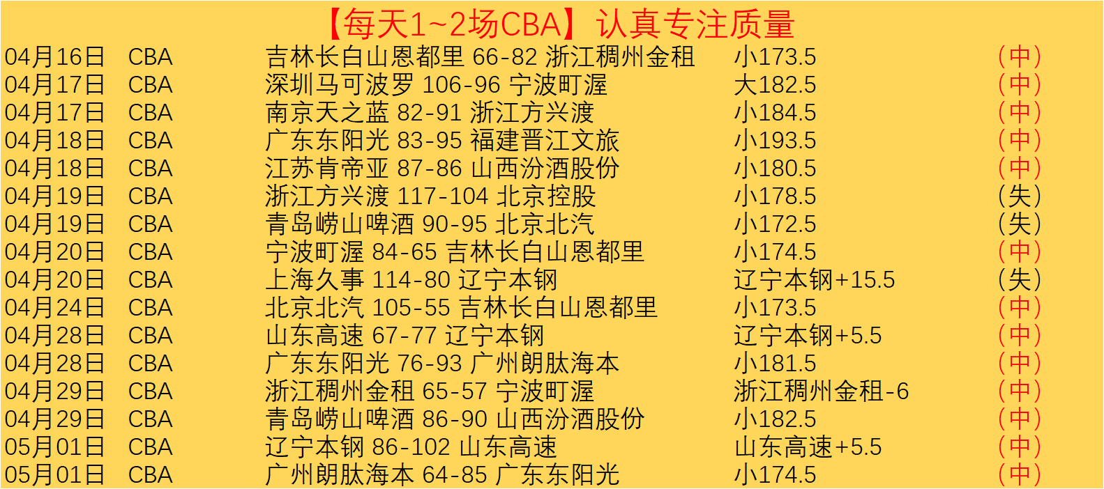 休赛期太阳,队计划出售,杜兰特和布,彩客网旧版比分,体育赛事数据,赛事比分信息,体育赛事平台,赛事中心