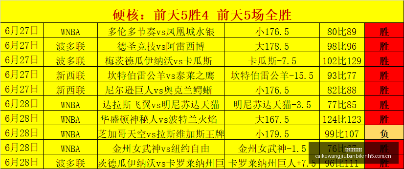 捷克队强势,领跑,爱沙尼亚挑,彩客网旧版比分,体育赛事数据,赛事比分信息,体育赛事平台,赛事中心