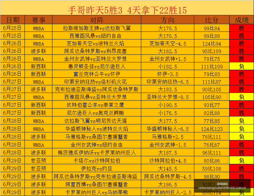 最新世非预,点篮球赛,卢旺达队实,彩客网旧版比分,体育赛事数据,赛事比分信息,体育赛事平台,赛事中心