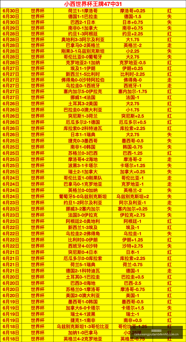 赛季巅峰对,热门联赛状,态解析比分,彩客网旧版比分,体育赛事数据,赛事比分信息,体育赛事平台,赛事中心