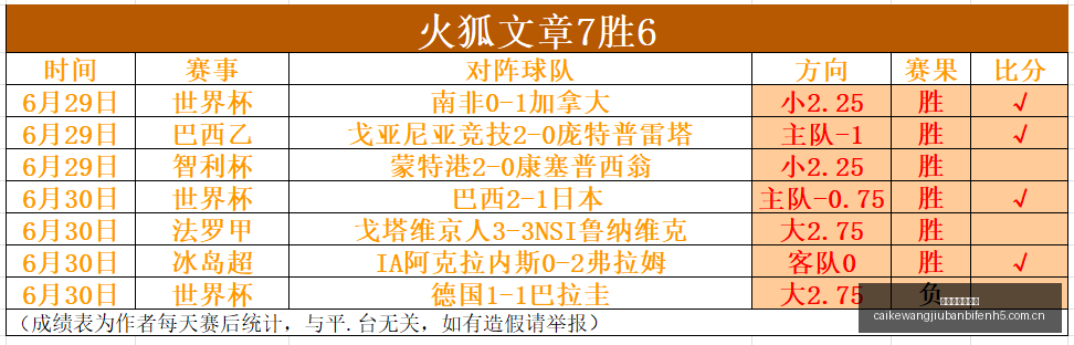 独家攻略,连续,周夺冠秘籍,彩客网旧版比分,体育赛事数据,赛事比分信息,体育赛事平台,赛事中心
