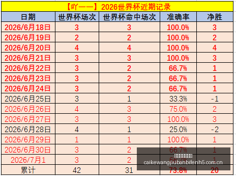 戈亚尼亚竞,技与欧帕尔,利奥之战,彩客网旧版比分,体育赛事数据,赛事比分信息,体育赛事平台,赛事中心