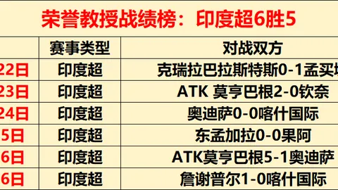巴西足协可能正考虑换帅，安切洛蒂接任谈判暂未启动