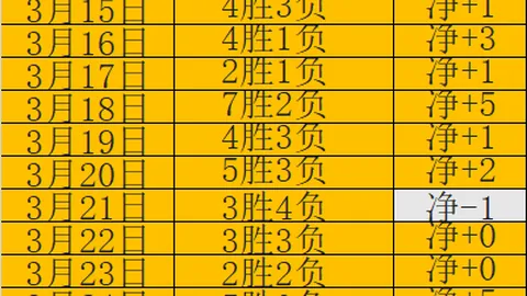曼联20亿新球场资金来源：负债10亿镑，红魔借债策略分析