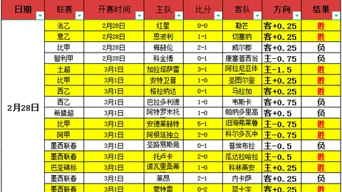 近期大乐透期号专家质合推荐分析：主队攻击力不足客队抗打
